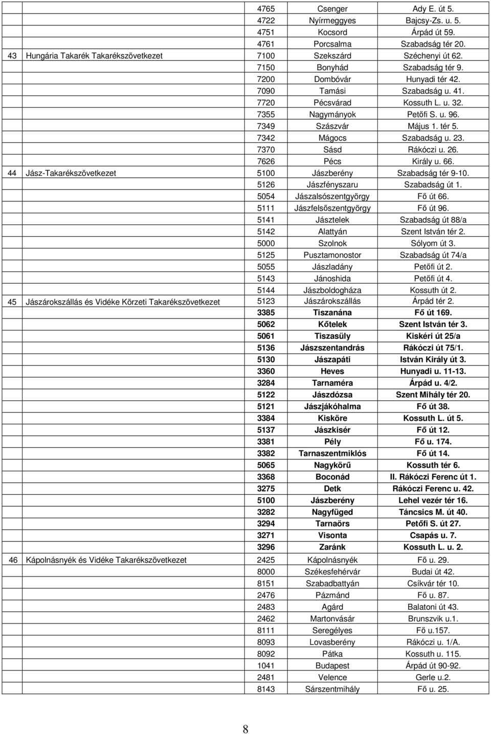 7342 Mágocs Szabadság u. 23. 7370 Sásd Rákóczi u. 26. 7626 Pécs Király u. 66. 44 Jász-Takarékszövetkezet 5100 Jászberény Szabadság tér 9-10. 5126 Jászfényszaru Szabadság út 1.