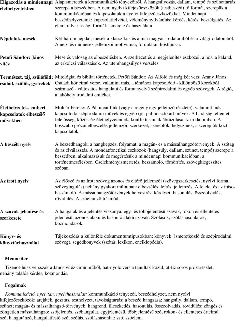 Mindennapi beszédhelyzeteink: kapcsolatfelvétel, véleménynyilvánítás: kérdés, kérés, beszélgetés. Az elemi udvariassági formák ismerete és használata.