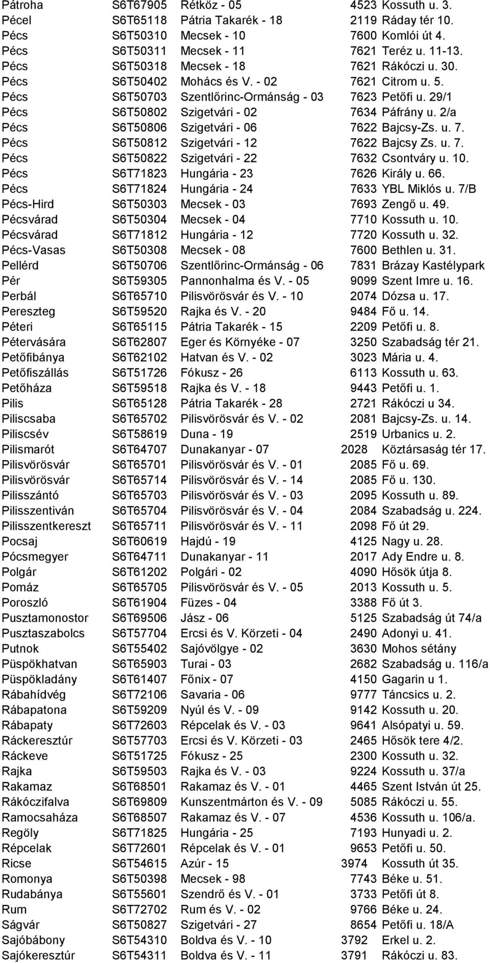 29/1 Pécs S6T50802 Szigetvári - 02 7634 Páfrány u. 2/a Pécs S6T50806 Szigetvári - 06 7622 Bajcsy-Zs. u. 7. Pécs S6T50812 Szigetvári - 12 7622 Bajcsy Zs. u. 7. Pécs S6T50822 Szigetvári - 22 7632 Csontváry u.