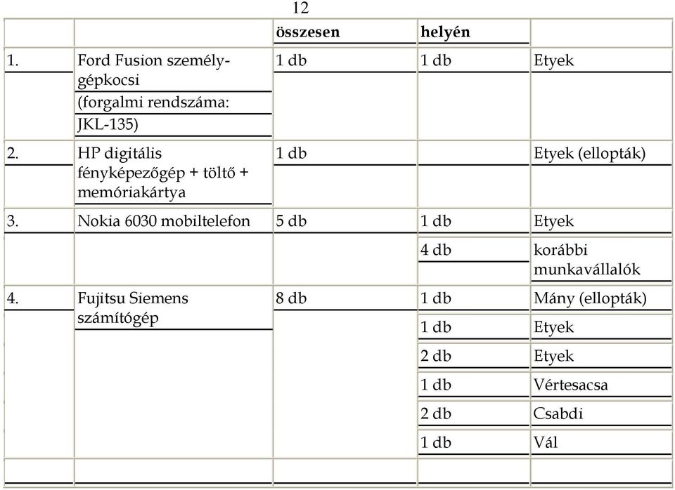 3. Nokia 6030 mobiltelefon 5 db 1 db Etyek 4.