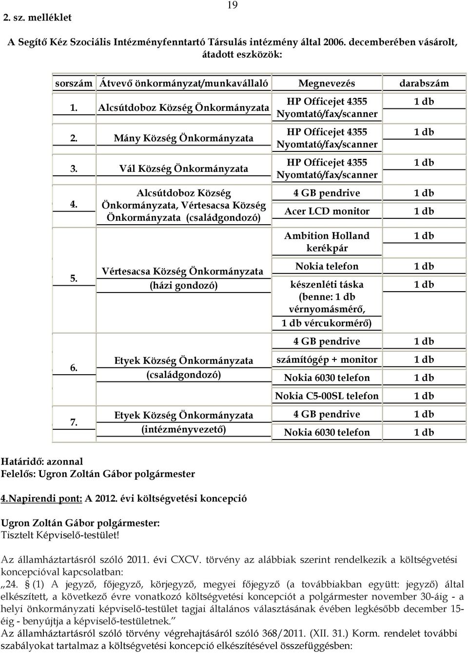 Alcsútdoboz Község Önkormányzata, Vértesacsa Község Önkormányzata (családgondozó) Vértesacsa Község Önkormányzata (házi gondozó) Etyek Község Önkormányzata (családgondozó) HP Officejet 4355