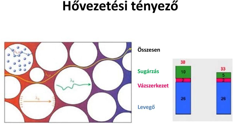 Összesen