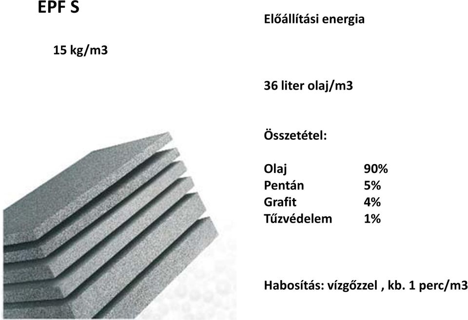 90% Pentán 5% Grafit 4% Tűzvédelem