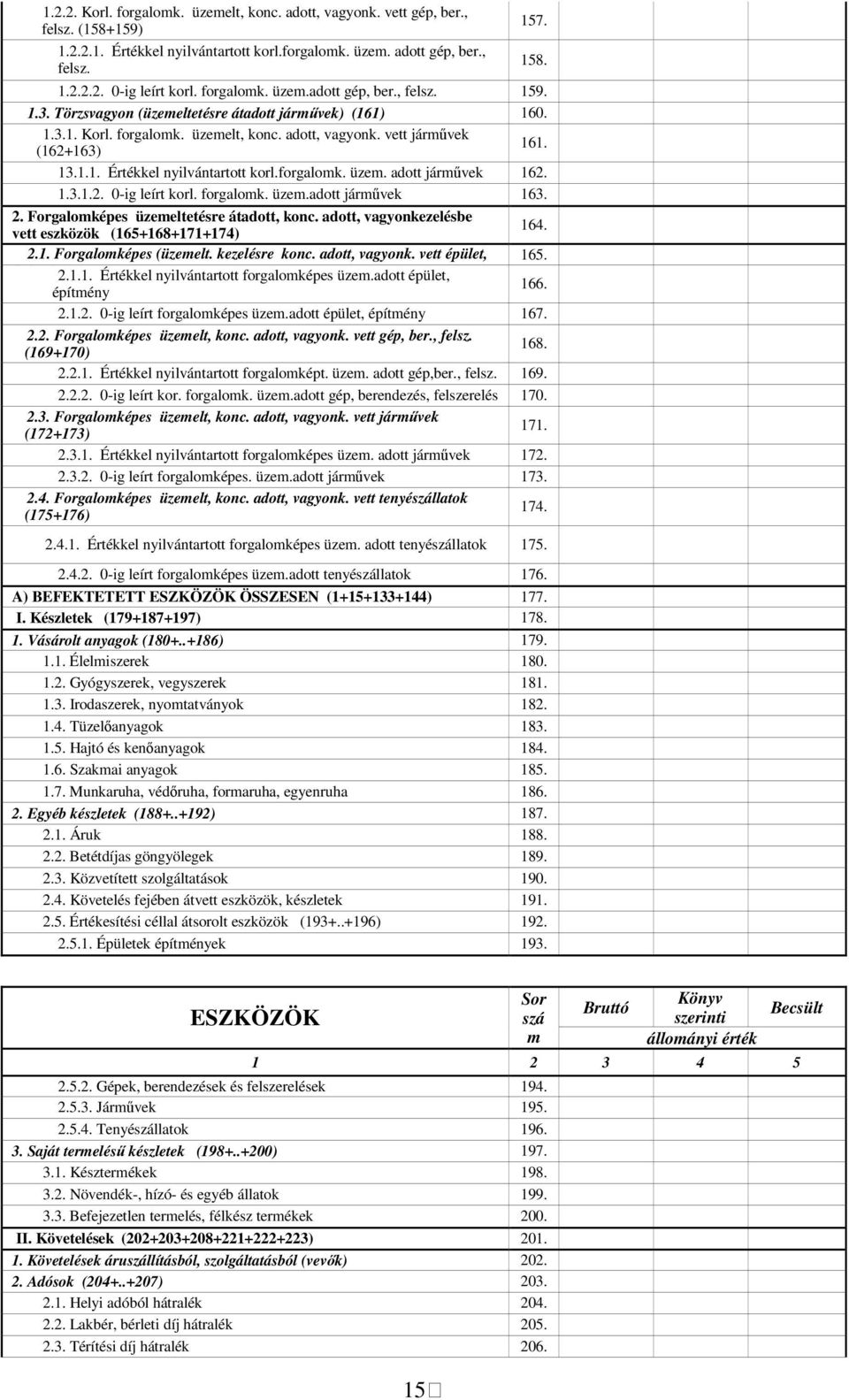 forgalomk. üzem. adott járművek 162. 1.3.1.2. 0-ig leírt korl. forgalomk. üzem.adott járművek 163. 2. Forgalomképes üzemeltetésre átadott, koc.