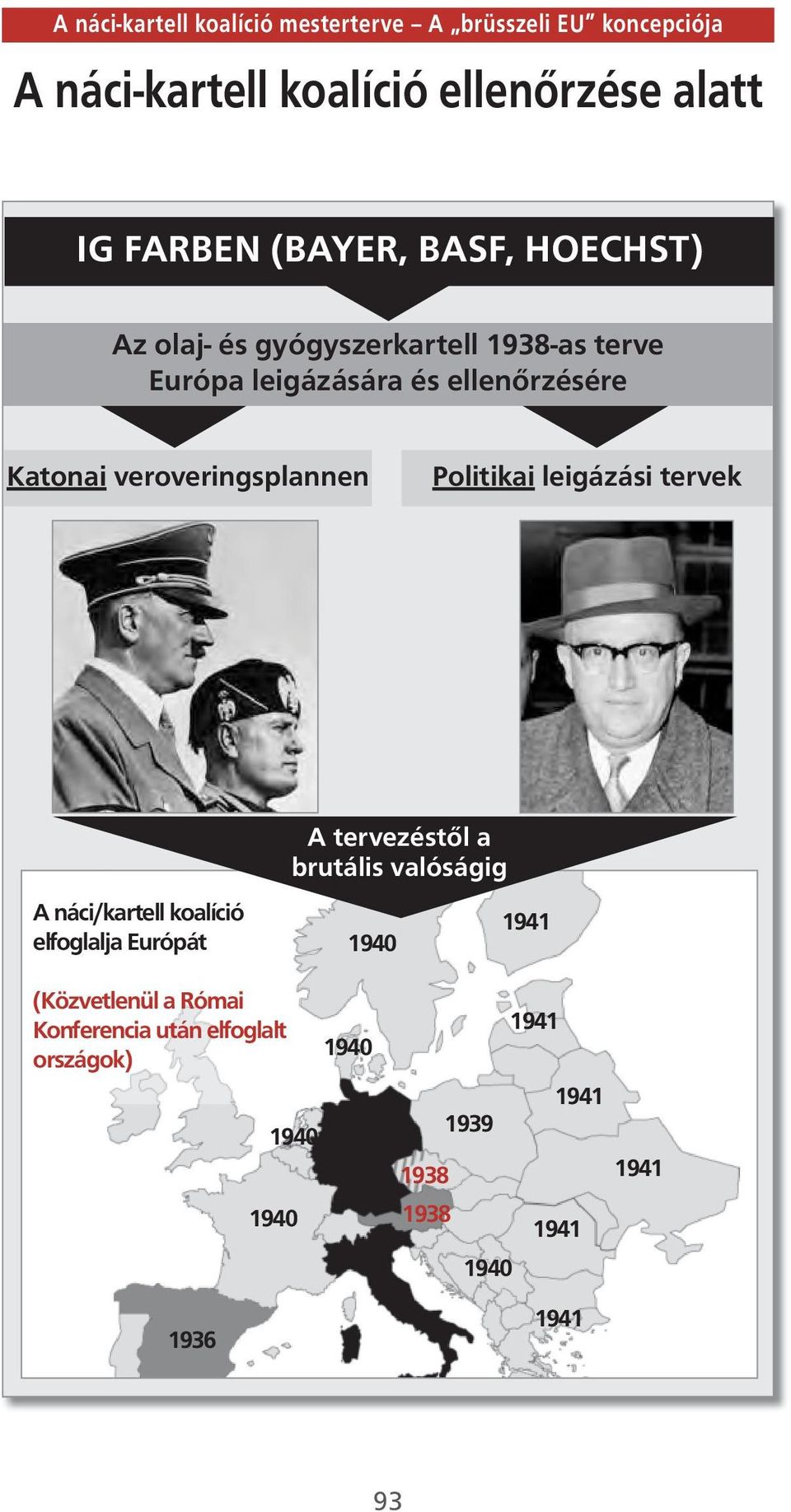 veroveringsplannen Politikai leigázási tervek A náci/kartell koalíció elfoglalja Európát A tervezéstől a brutális