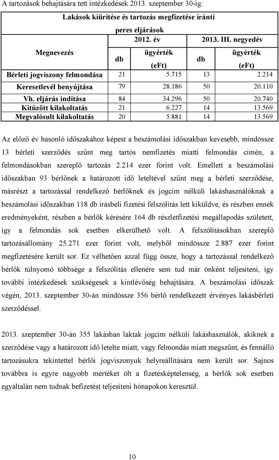 740 Kitűzött kilakoltatás 21 6.227 14 13.569 Megvalósult kilakoltatás 20 5.881 14 13.