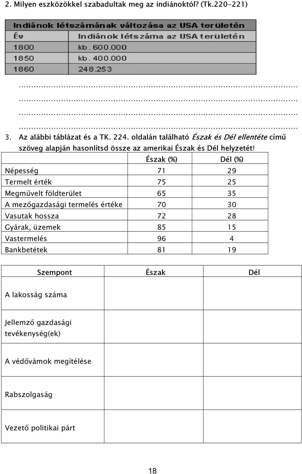 Észak (%) Dél (%) Népesség 71 29 Termelt érték 75 25 Megművelt földterület 65 35 A mezőgazdasági termelés értéke 70 30 Vasutak hossza 72