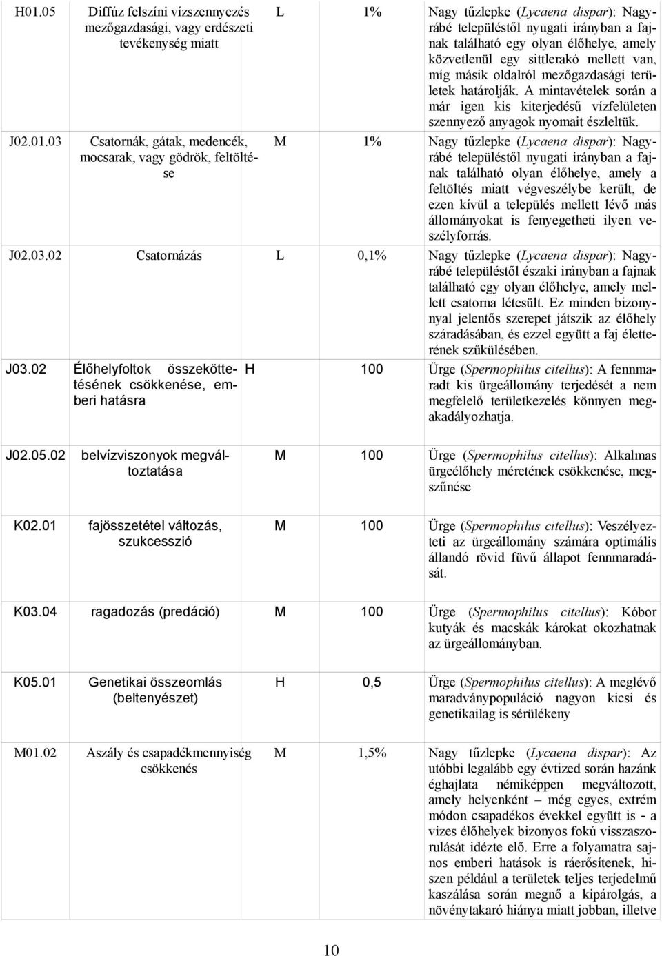 A mintavételek során a már igen kis kiterjedésű vízfelületen szennyező anyagok nyomait észleltük.