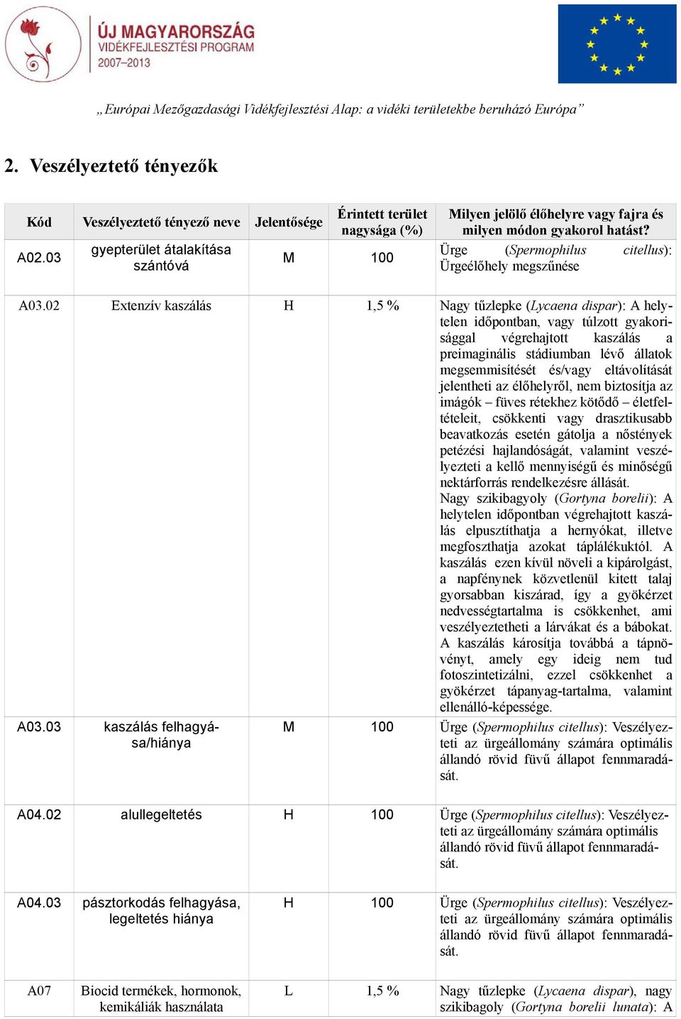 02 Extenzív kaszálás H 1,5 % Nagy tűzlepke (Lycaena dispar): A helytelen időpontban, vagy túlzott gyakorisággal végrehajtott kaszálás a preimaginális stádiumban lévő állatok megsemmisítését és/vagy