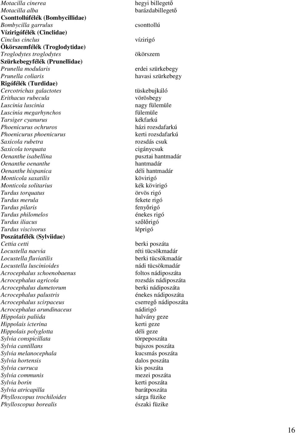 Phoenicurus phoenicurus Saxicola rubetra Saxicola torquata Oenanthe isabellina Oenanthe oenanthe Oenanthe hispanica Monticola saxatilis Monticola solitarius Turdus torquatus Turdus merula Turdus