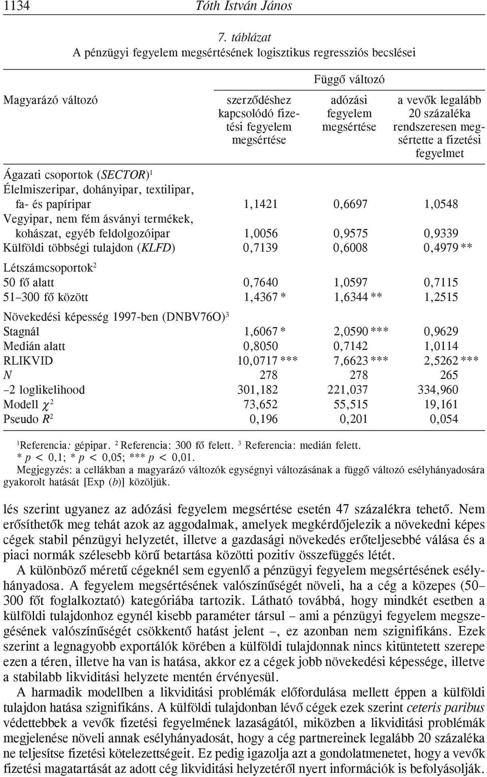 megsértése rendszeresen megmegsértése sértette a fizetési fegyelmet Ágazati csoportok (SECTOR) 1 Élelmiszeripar, dohányipar, textilipar, fa- és papíripar 1,1421 0,6697 1,0548 Vegyipar, nem fém