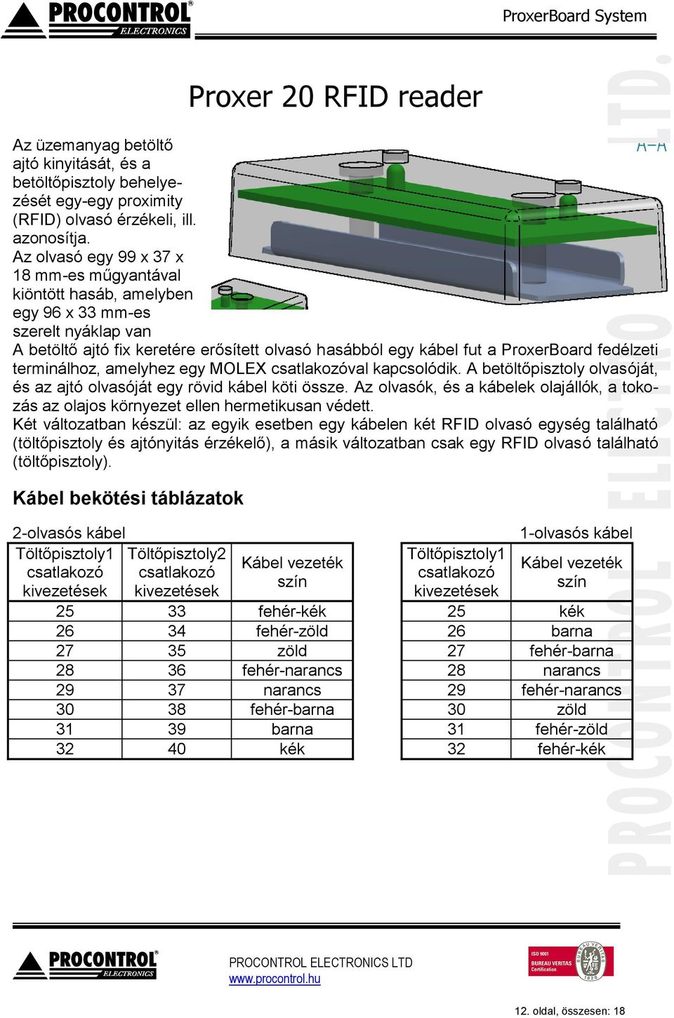 terminálhoz, amelyhez egy MOLEX csatlakozóval kapcsolódik. A betöltőpisztoly olvasóját, és az ajtó olvasóját egy rövid kábel köti össze.