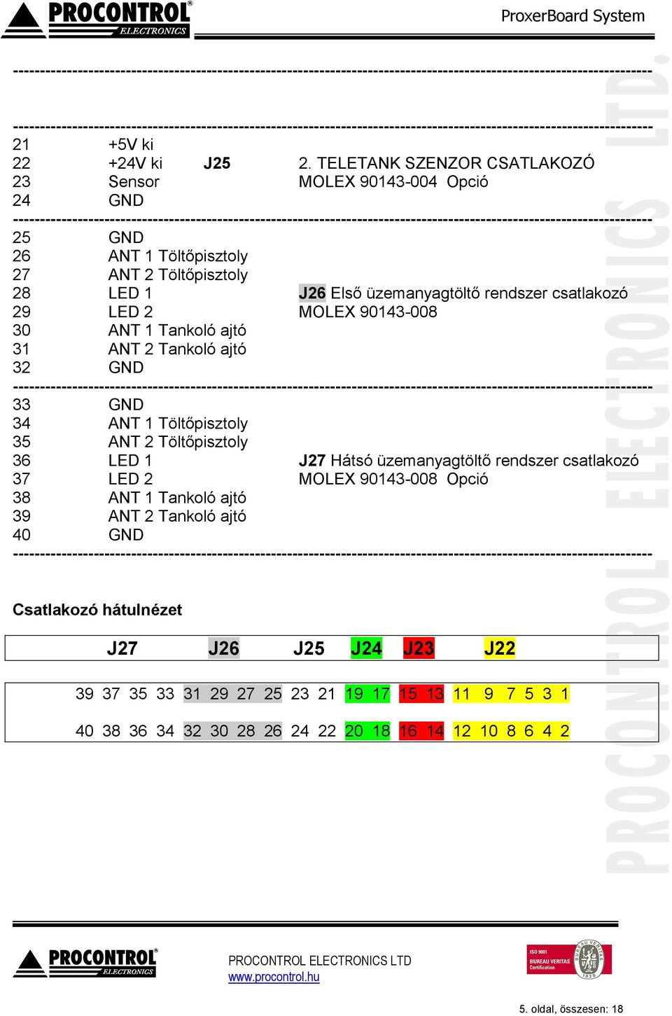 TELETANK SZENZOR CSATLAKOZÓ 23 Sensor MOLEX 90143-004 Opció 24 GND  25 GND 26 ANT 1 Töltőpisztoly 27 ANT 2 Töltőpisztoly 28 LED 1 J26 Első üzemanyagtöltő rendszer csatlakozó 29 LED 2 MOLEX 90143-008