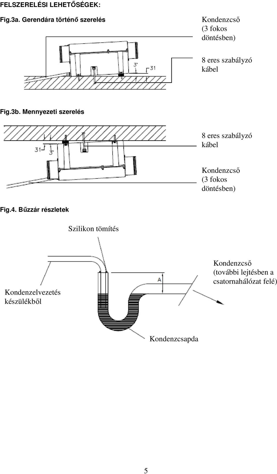 Fig.3b.