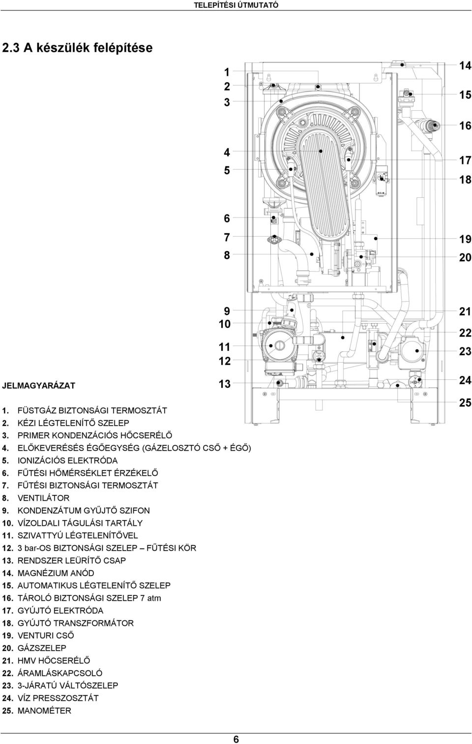 KONDENZÁTUM GYŰJTŐ SZIFON 10. VÍZOLDALI TÁGULÁSI TARTÁLY 11. SZIVATTYÚ LÉGTELENÍTŐVEL 12. 3 bar-os BIZTONSÁGI SZELEP FŰTÉSI KÖR 13. RENDSZER LEÜRÍTŐ CSAP 14. MAGNÉZIUM ANÓD 15.