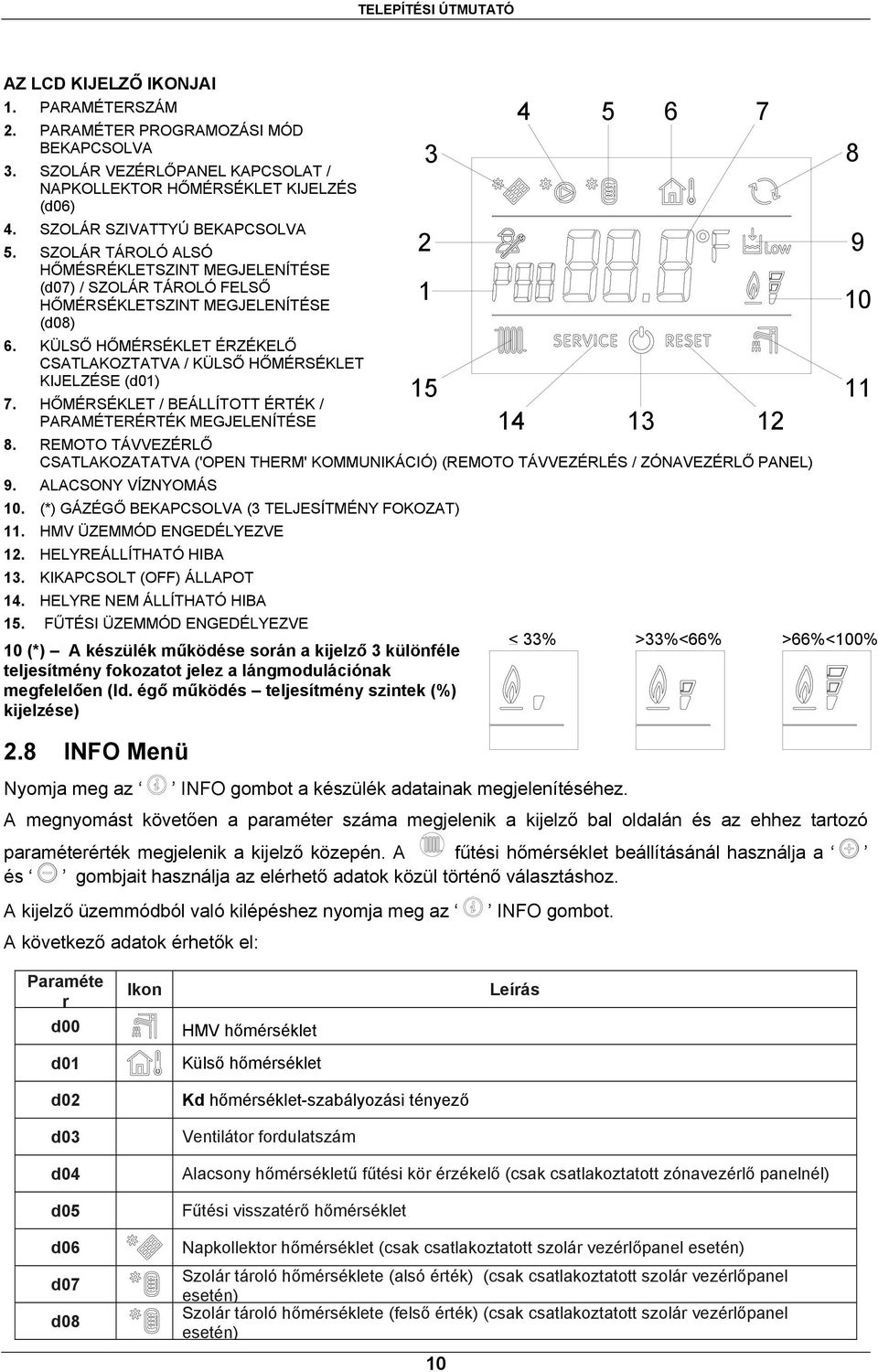 SZOLÁR SZIVATTYÚ BEKAPCSOLVA 5. SZOLÁR TÁROLÓ ALSÓ 3 2 1 8 9 10 6. KÜLSŐ HŐMÉRSÉKLET ÉRZÉKELŐ CSATLAKOZTATVA / KÜLSŐ HŐMÉRSÉKLET 7.