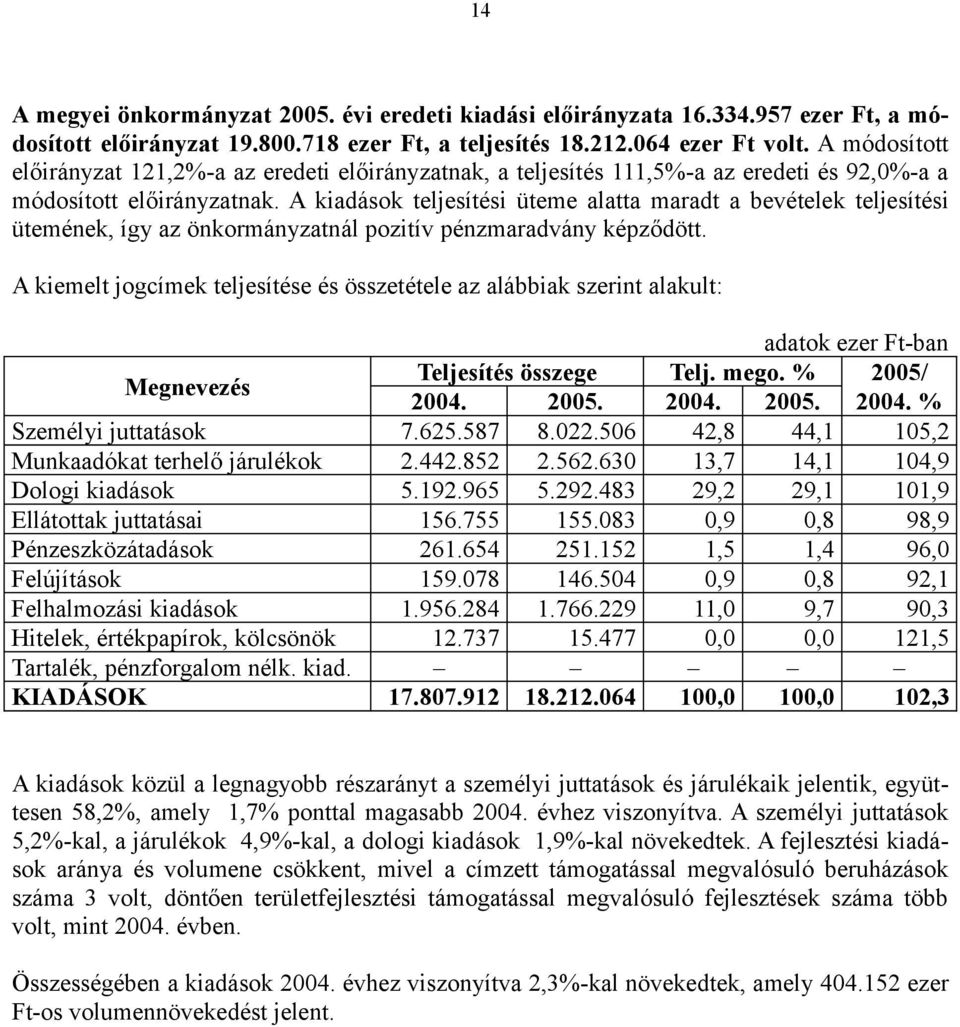 A kiadások teljesítési üteme alatta maradt a bevételek teljesítési ütemének, így az önkormányzatnál pozitív pénzmaradvány képződött.