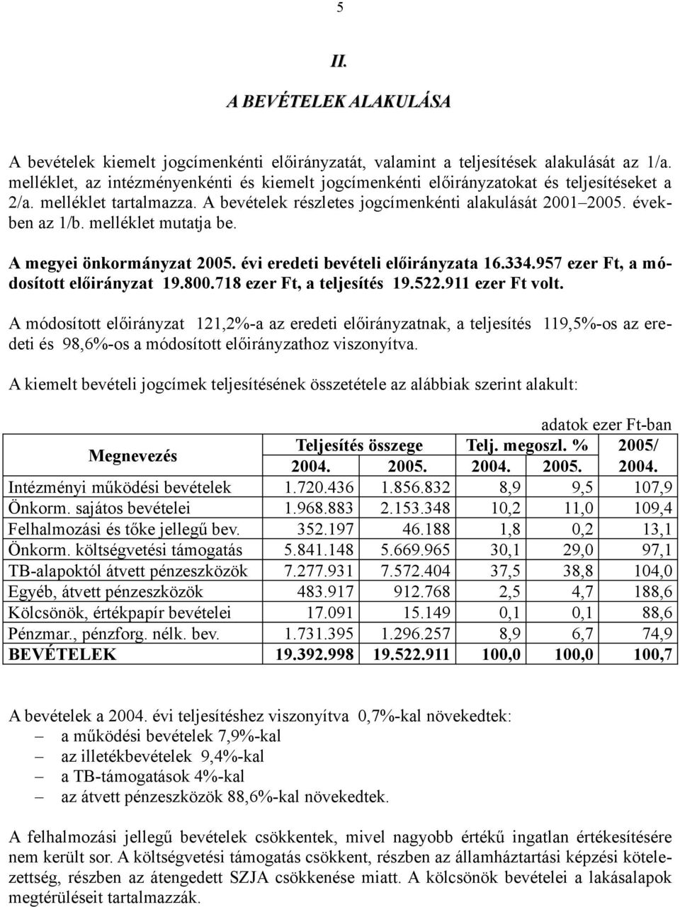 melléklet mutatja be. A megyei önkormányzat 2005. évi eredeti bevételi előirányzata 16.334.957 ezer Ft, a módosított előirányzat 19.800.718 ezer Ft, a teljesítés 19.522.911 ezer Ft volt.