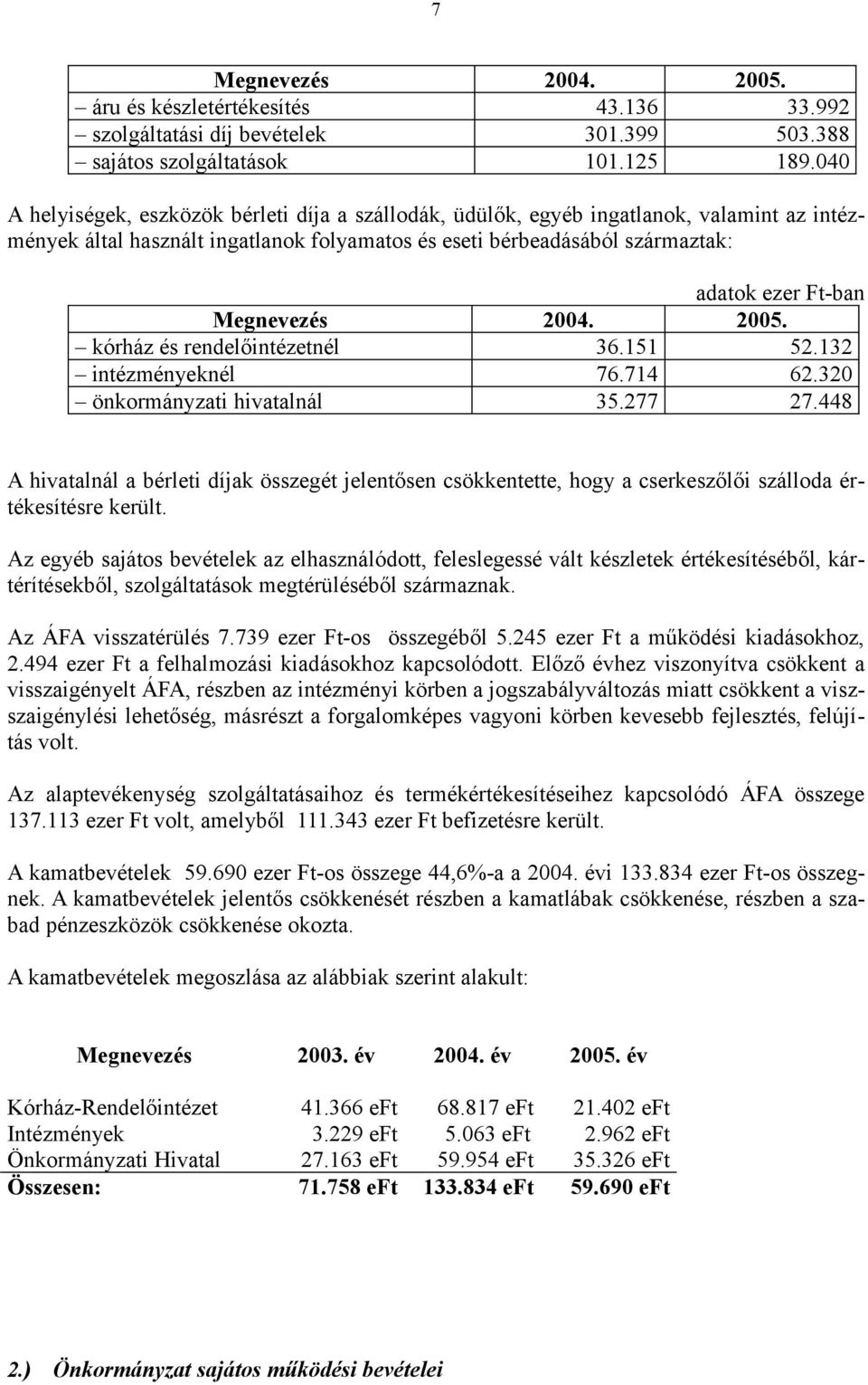 Megnevezés 2004. 2005. kórház és rendelőintézetnél 36.151 52.132 intézményeknél 76.714 62.320 önkormányzati hivatalnál 35.277 27.