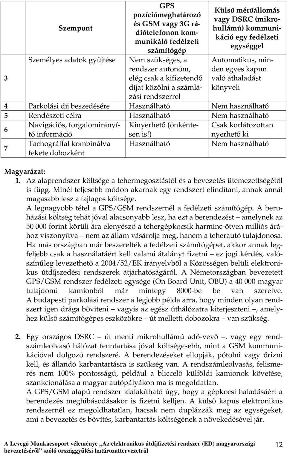 Nem használható 5 Rendészeti célra Használható Nem használható 6 Navigációs, forgalomirányító információ sen is!