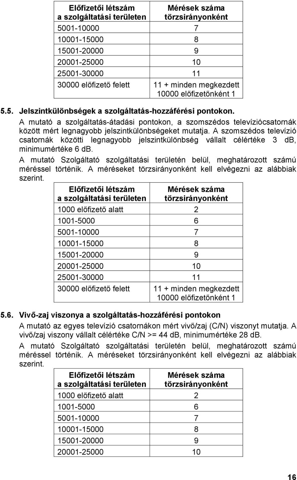 A mutató a szolgáltatás-átadási pontokon, a szomszédos televíziócsatornák között mért legnagyobb jelszintkülönbségeket mutatja.