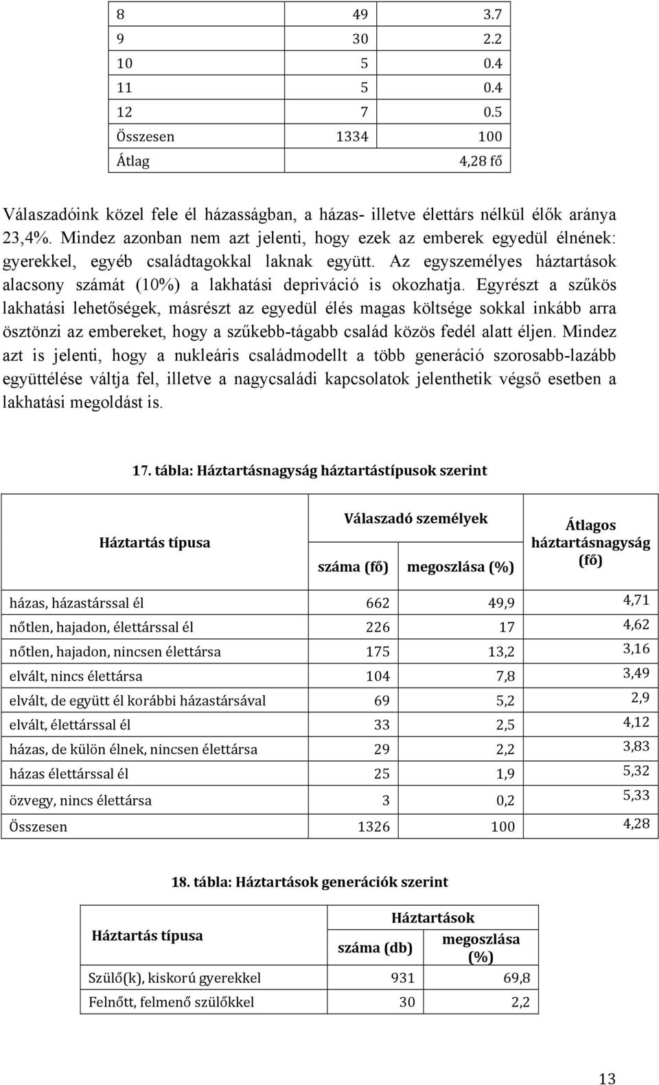 Az egyszemélyes háztartások alacsony számát (10%) a lakhatási depriváció is okozhatja.