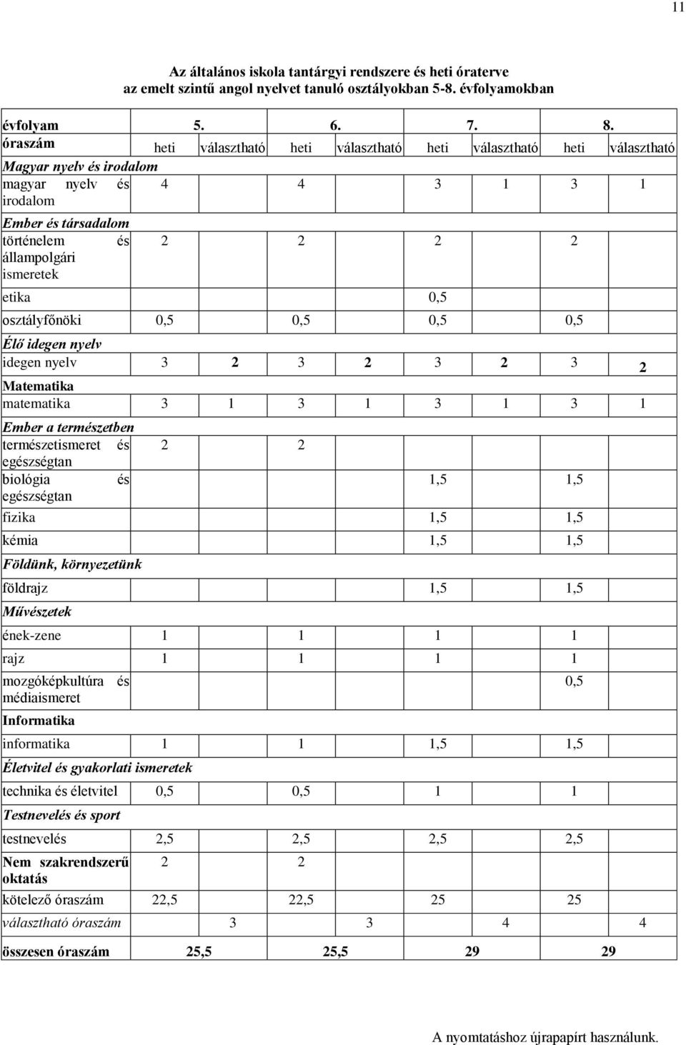 2 2 etika 0,5 osztályfőnöki 0,5 0,5 0,5 0,5 Élő idegen nyelv idegen nyelv 3 2 3 2 3 2 3 2 Matematika matematika 3 1 3 1 3 1 3 1 Ember a természetben természetismeret és egészségtan biológia és