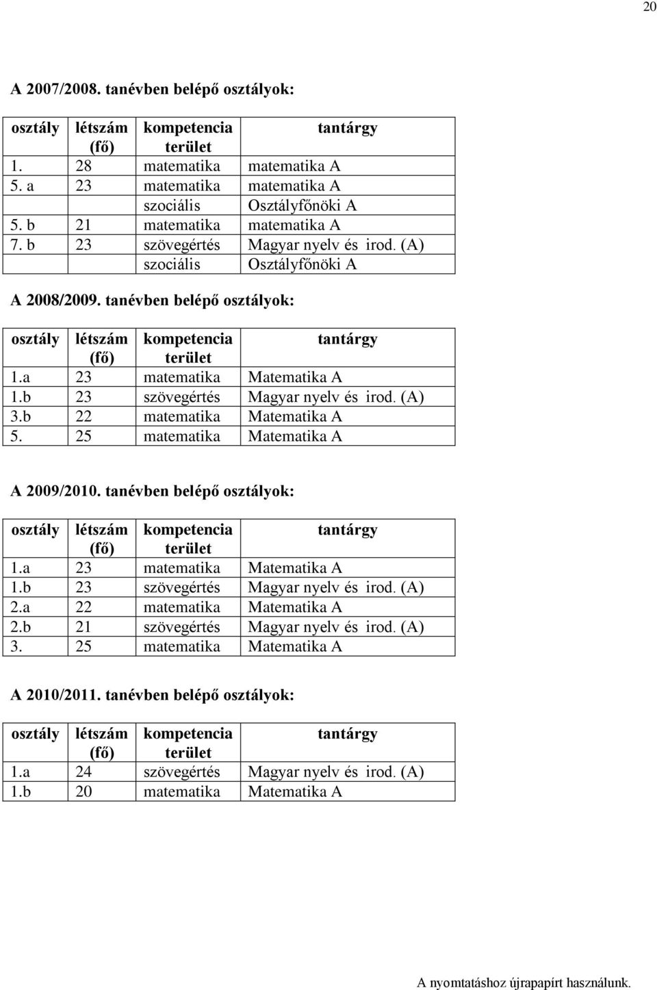 a 23 matematika Matematika A 1.b 23 szövegértés Magyar nyelv és irod. (A) 3.b 22 matematika Matematika A 5. 25 matematika Matematika A A 2009/2010.