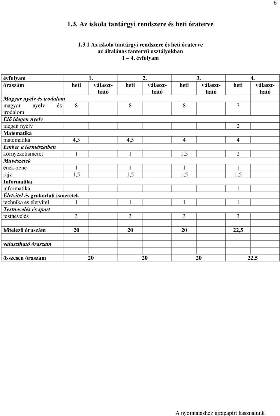 Matematika matematika 4,5 4,5 4 4 Ember a természetben környezetismeret 1 1 1,5 2 Művészetek ének-zene 1 1 1 1 rajz 1,5 1,5 1,5 1,5 Informatika informatika 1 Életvitel és