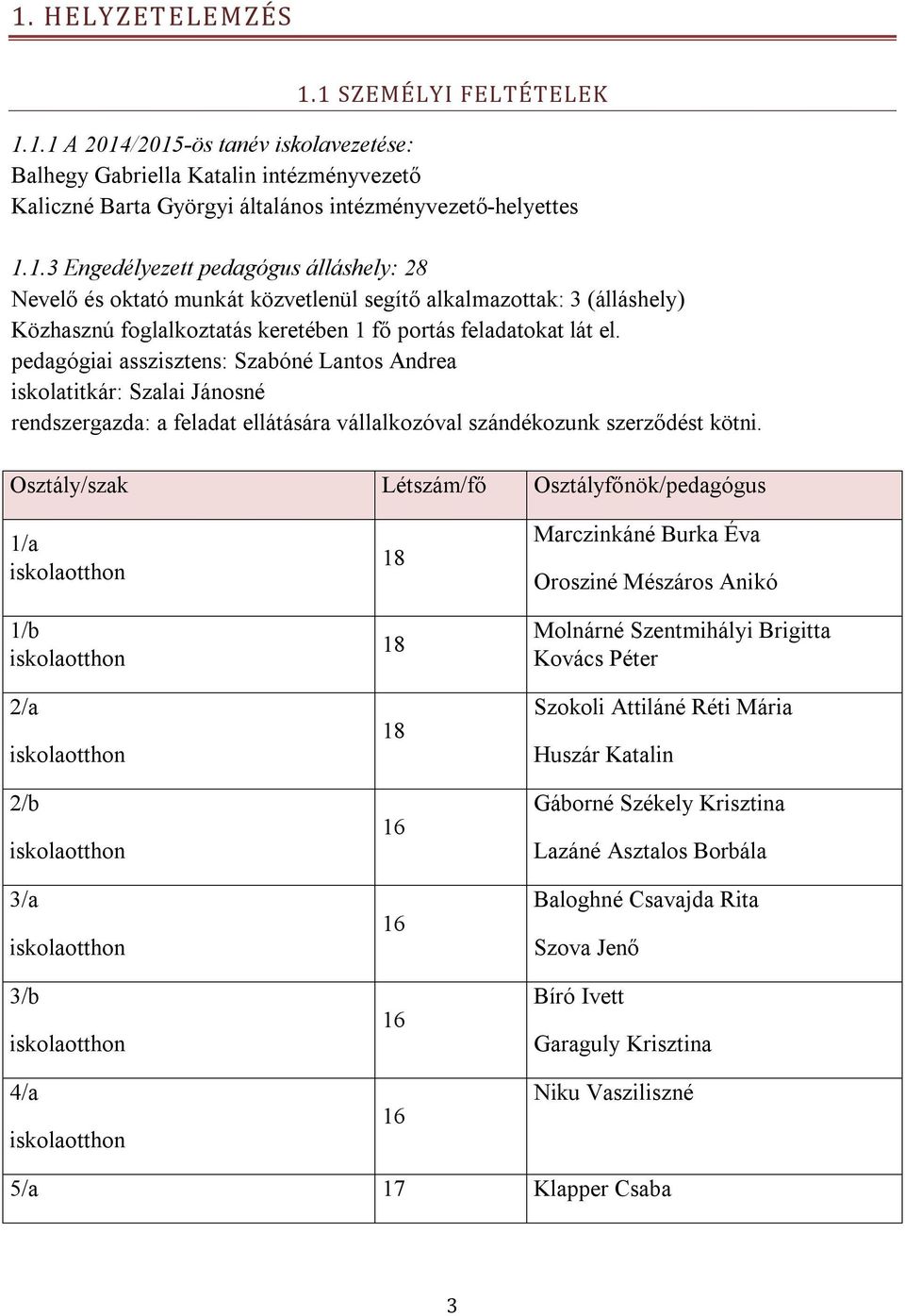 Osztály/szak Létszám/fő Osztályfőnök/pedagógus 1/a iskolaotthon 1/b iskolaotthon 2/a iskolaotthon 2/b iskolaotthon 3/a iskolaotthon 3/b iskolaotthon 4/a iskolaotthon 18 18 18 16 16 16 16 Marczinkáné