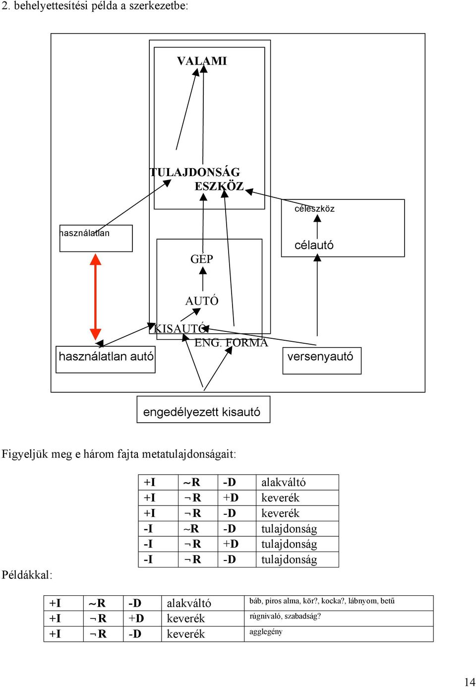 +I R -D alakváltó +I R +D keverék +I R -D keverék -I R -D tulajdonság -I R +D tulajdonság -I R -D tulajdonság +I R -D