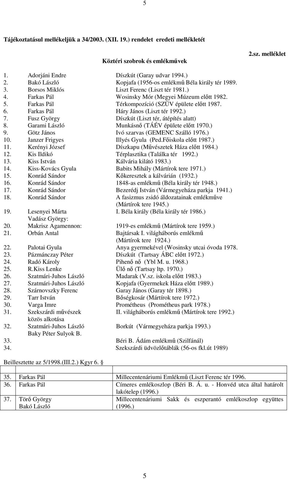 Farkas Pál Térkompozíció (SZÜV épülete elıtt 1987. 6. Farkas Pál Háry János (Liszt tér 1992.) 7. Fusz György Díszkút (Liszt tér, átépítés alatt) 8. Garami László Munkásnı (TÁÉV épülete elıtt 1970.) 9.