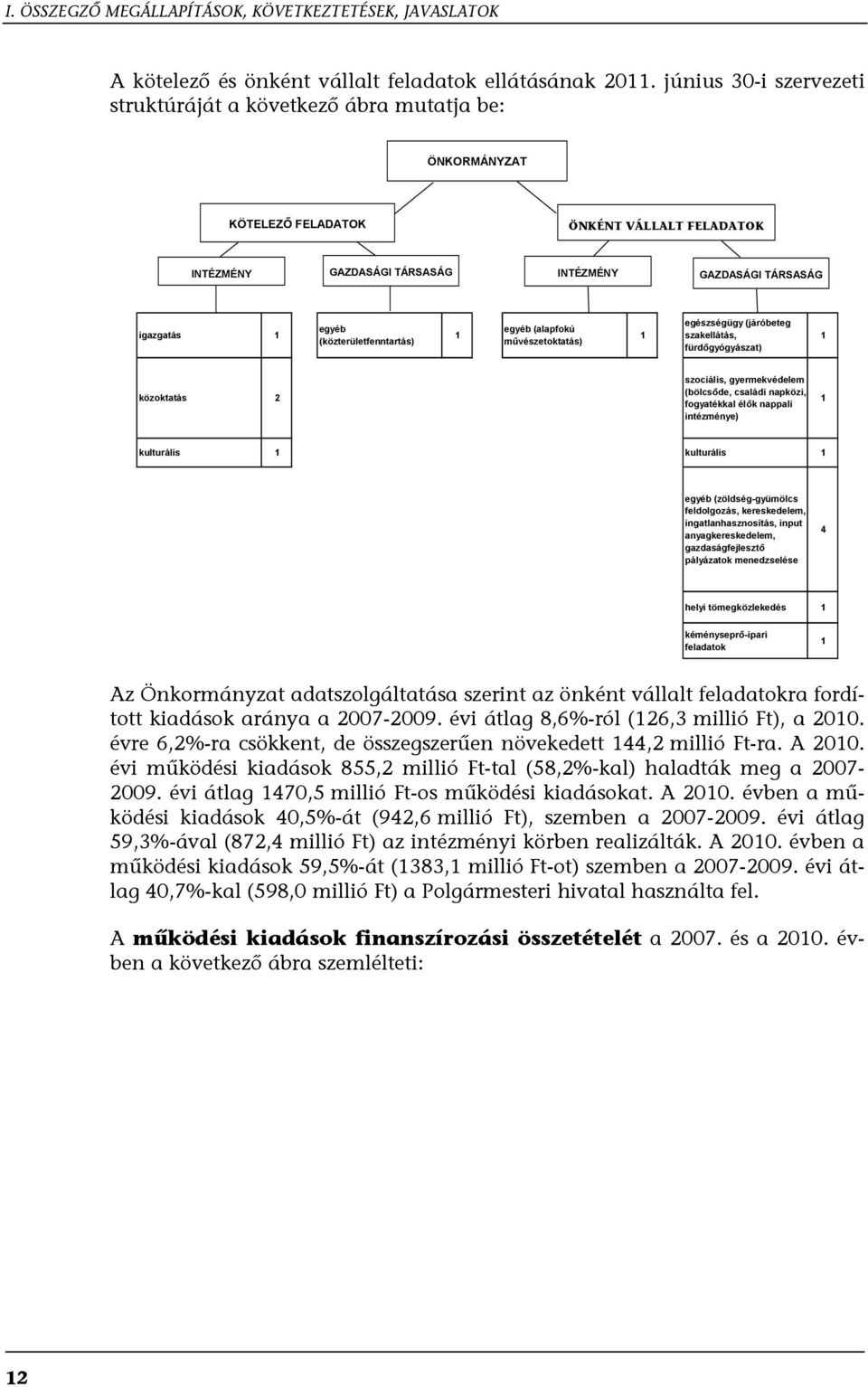 (közterületfenntartás) 1 egyéb (alapfokú művészetoktatás) 1 egészségügy (járóbeteg szakellátás, fürdőgyógyászat) 1 közoktatás 2 szociális, gyermekvédelem (bölcsőde, családi napközi, fogyatékkal élők