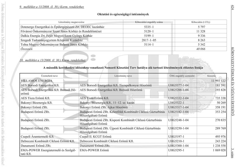 DEOEC kazánház 5335 1 5 797 Fõvárosi Önkormányzat Szent János Kórház és Rendelõintézet 5120 1 11 328 Dalkia Energia Zrt.