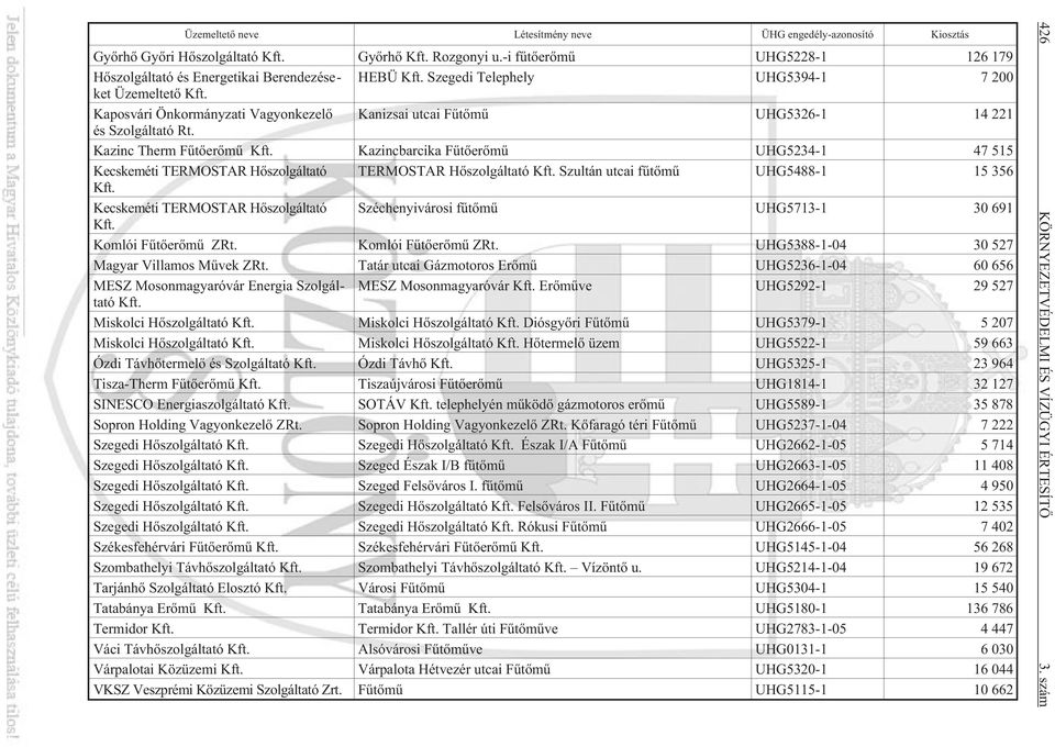 Kaposvári Önkormányzati Vagyonkezelõ Kanizsai utcai Fûtõmû UHG5326-1 14 221 és Szolgáltató Rt. Kazinc Therm Fûtõerõmû Kft.