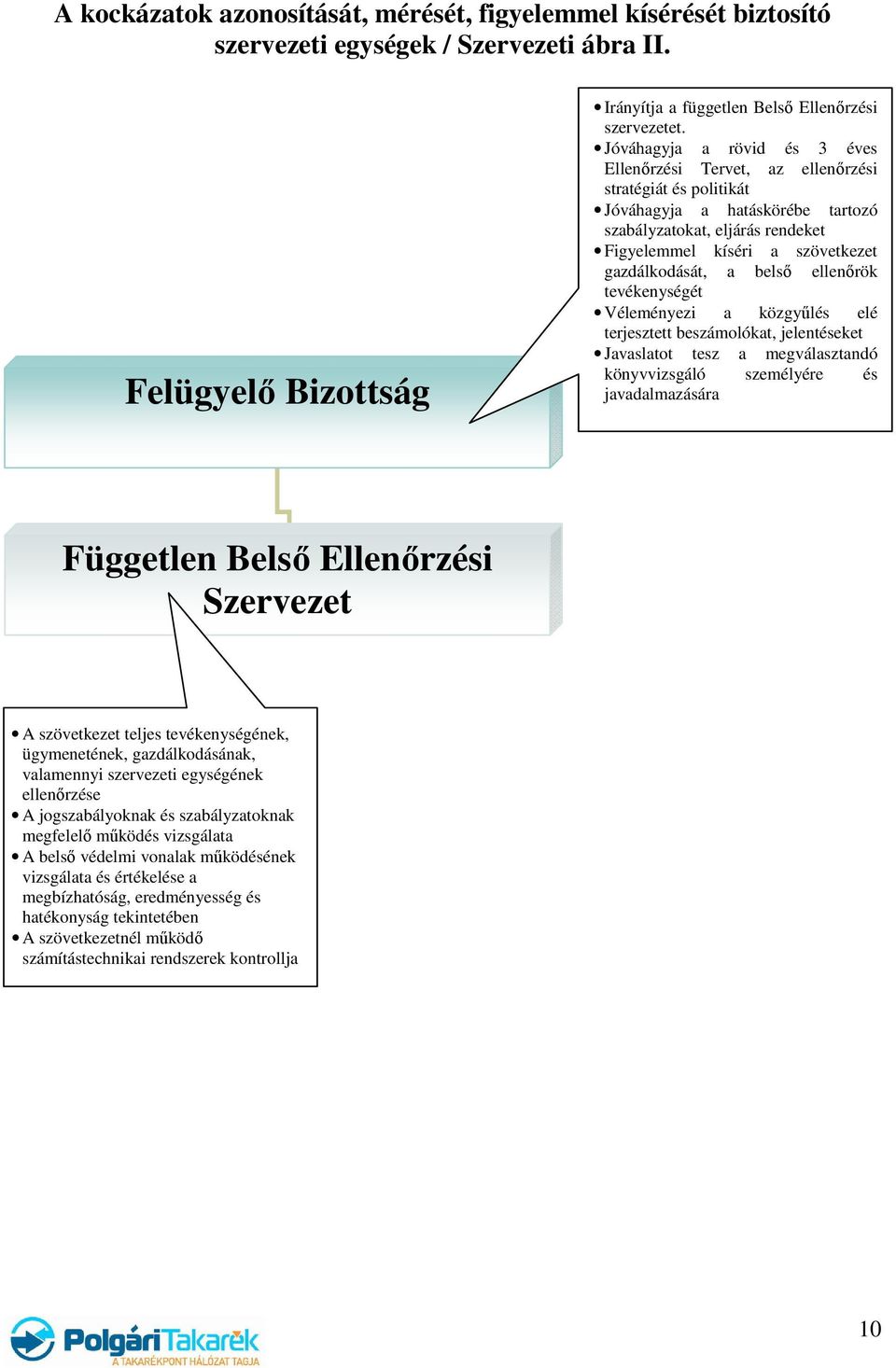 gazdálkodását, a belső ellenőrök tevékenységét Véleményezi a közgyűlés elé terjesztett beszámolókat, jelentéseket Javaslatot tesz a megválasztandó könyvvizsgáló személyére és javadalmazására
