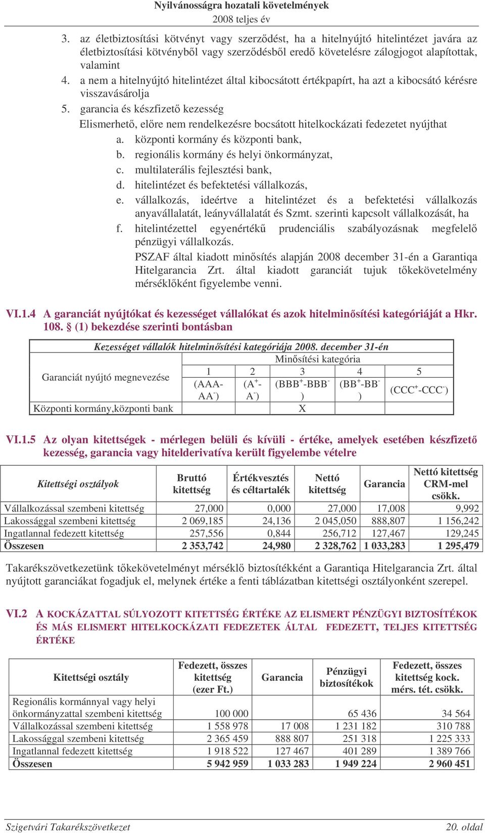 garancia és készfizet kezesség Elismerhet, elre nem rendelkezésre bocsátott hitelkockázati fedezetet nyújthat a. központi kormány és központi bank, b. regionális kormány és helyi önkormányzat, c.