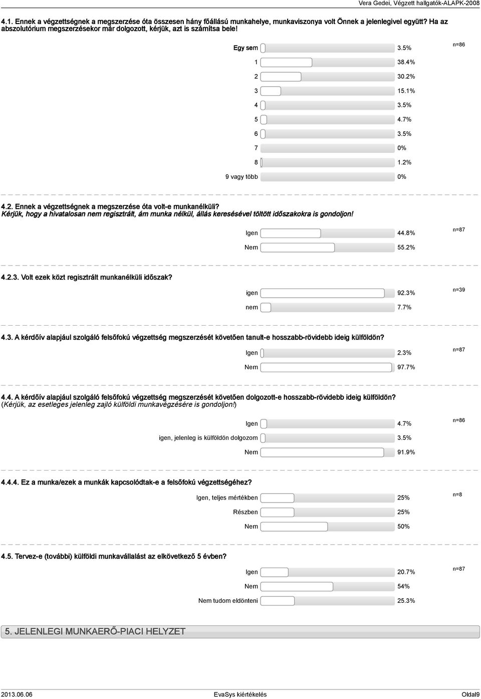 Kérjük, hogy a hivatalosan nem regisztrált, ám munka nélkül, állás keresésével töltött időszakokra is gondoljon! Igen 44.8% Nem.2% 4.2.3. Volt ezek közt regisztrált munkanélküli időszak? igen 92.