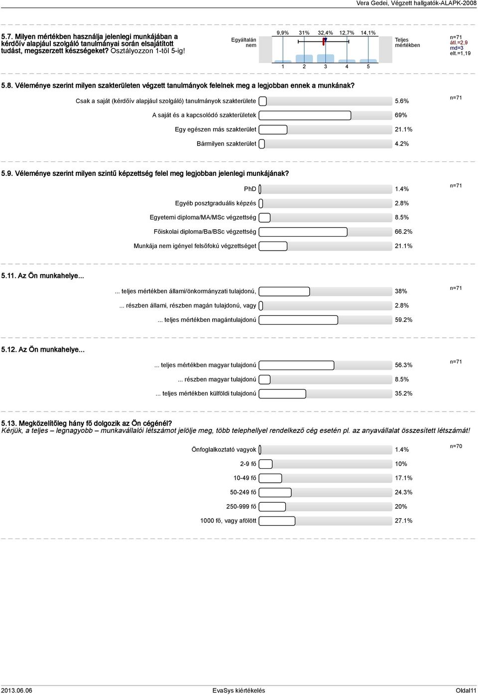 Csak a saját (kérdőív alapjául szolgáló) tanulmányok szakterülete.6% n=7 A saját és a kapcsolódó szakterületek 69% Egy egészen más szakterület 2.% Bármilyen szakterület 4.2%.9. Véleménye szerint milyen szintű képzettség felel meg legjobban jelenlegi munkájának?