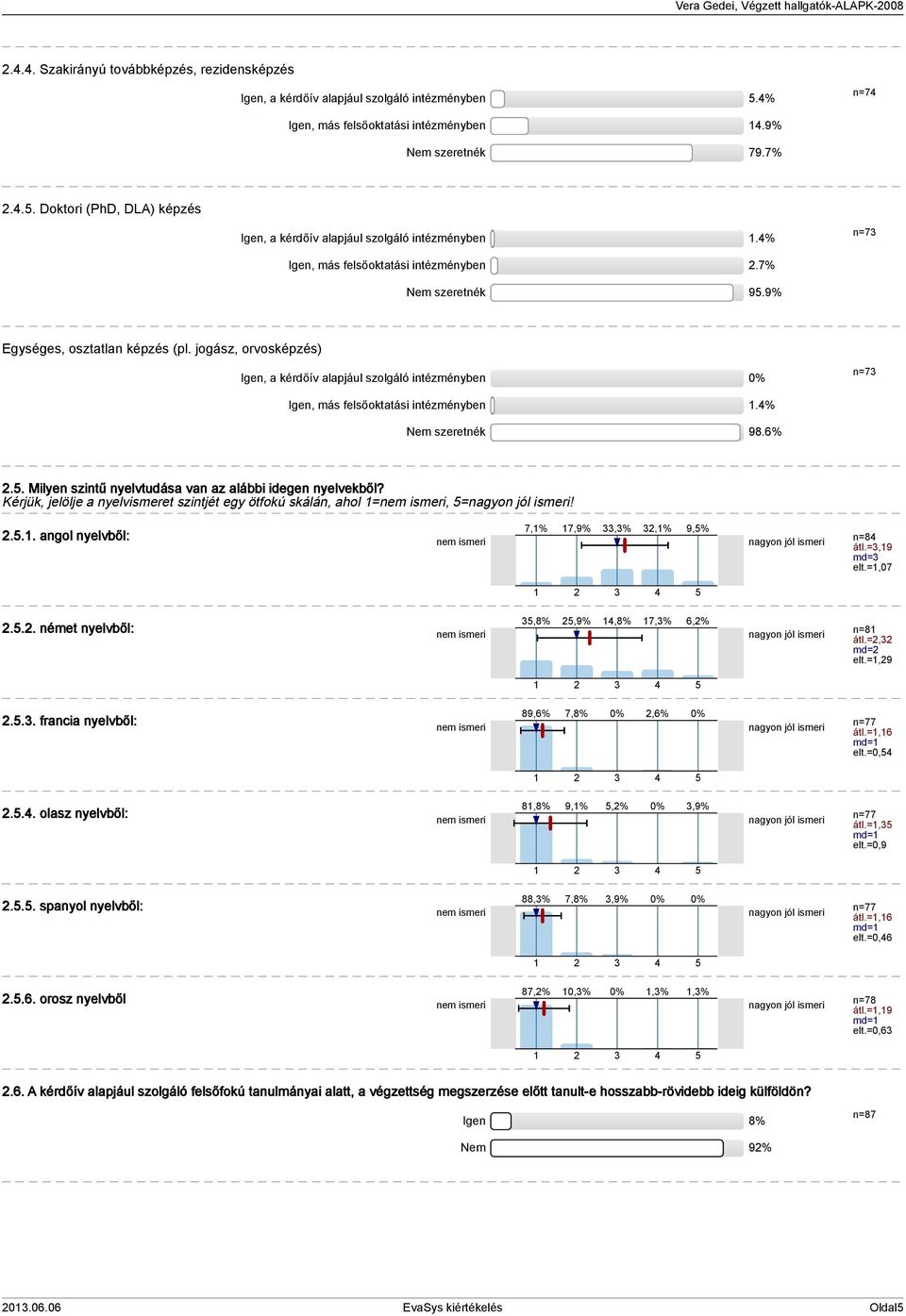 jogász, orvosképzés) Igen, a kérdőív alapjául szolgáló intézményben 0% n=73 Igen, más felsőoktatási intézményben.4% Nem szeretnék 98.6% 2.. Milyen szintű nyelvtudása van az alábbi idegen nyelvekből?