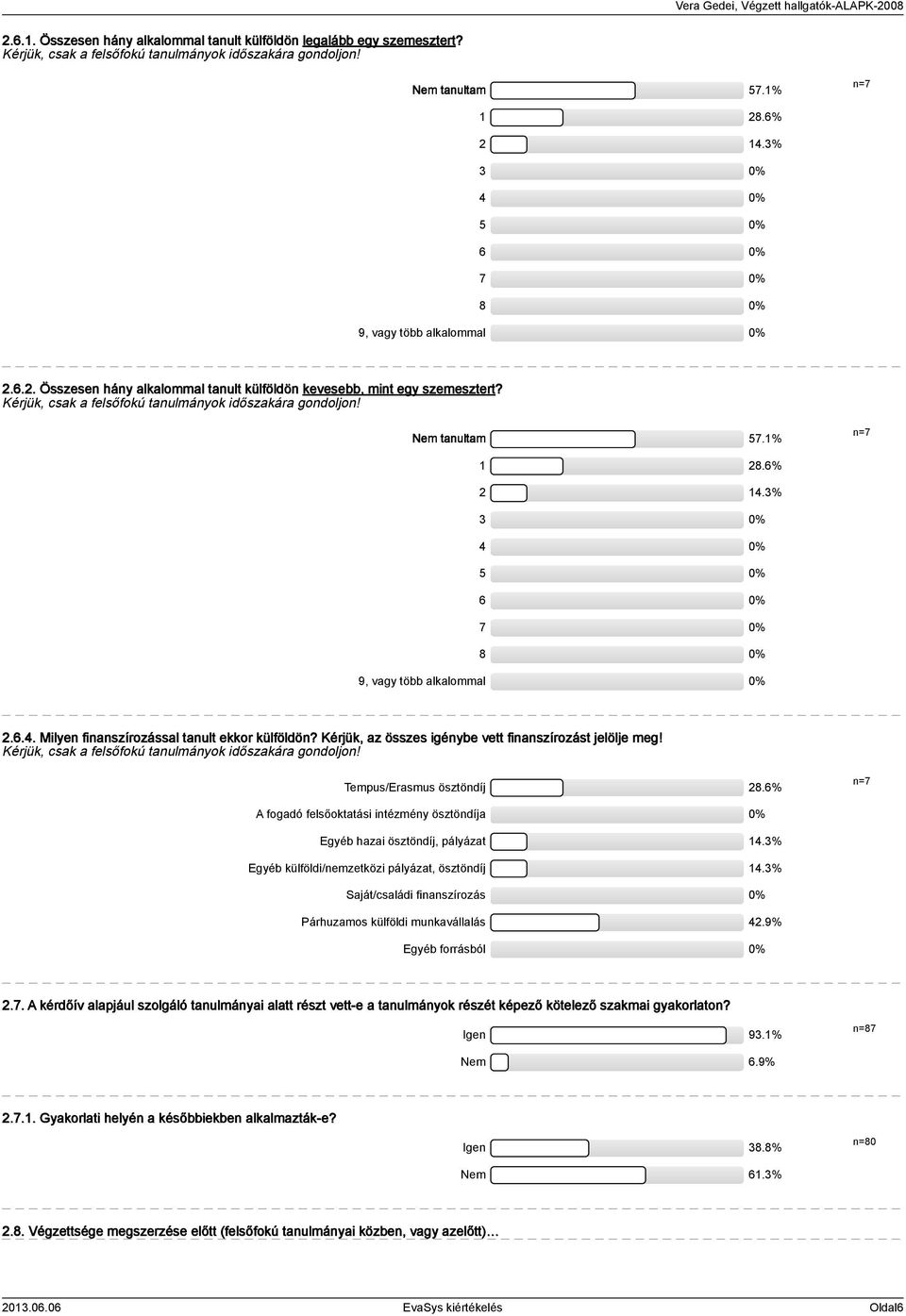 Nem tanultam 7.% n=7 28.6% 2 4.3% 3 0% 4 0% 0% 6 0% 7 0% 8 0% 9, vagy több alkalommal 0% 2.6.4. Milyen finanszírozással tanult ekkor külföldön?