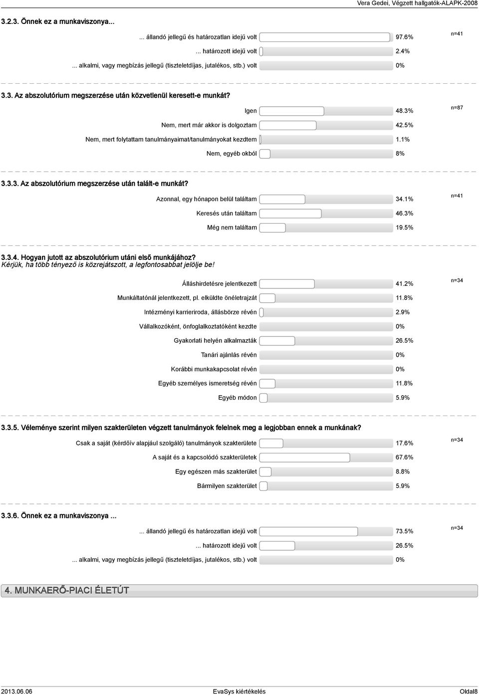 3.3. Az abszolutórium megszerzése után talált-e munkát? Azonnal, egy hónapon belül találtam 34.% n=4 Keresés után találtam 46.3% Még nem találtam 9.% 3.3.4. Hogyan jutott az abszolutórium utáni első munkájához?