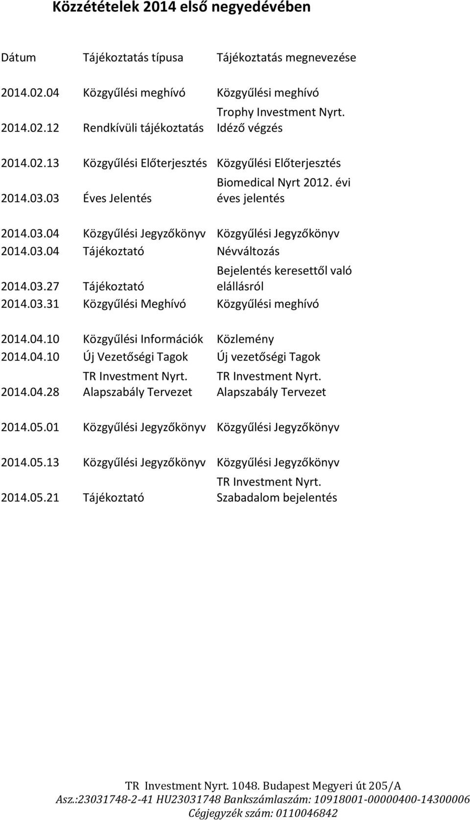 03.04 Tájékoztató Névváltozás Bejelentés keresettől való 2014.03.27 Tájékoztató elállásról 2014.03.31 Közgyűlési Meghívó Közgyűlési meghívó 2014.04.10 Közgyűlési Információk Közlemény 2014.04.10 Új Vezetőségi Tagok Új vezetőségi Tagok 2014.