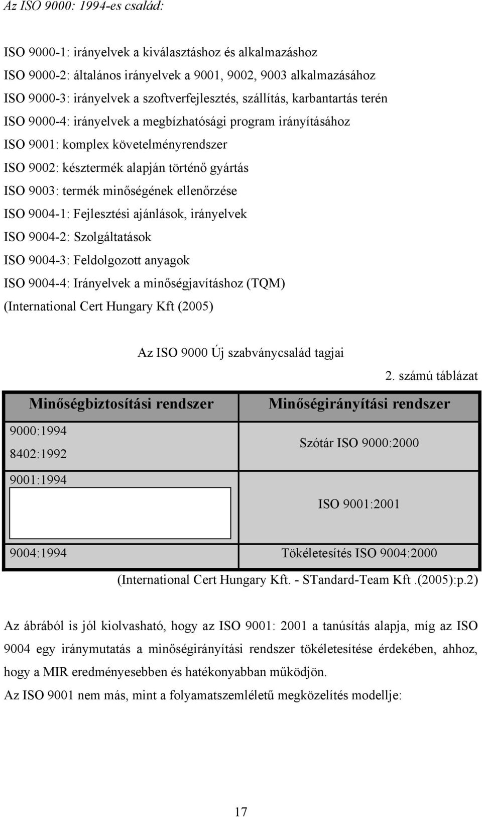 minőségének ellenőrzése ISO 9004-1: Fejlesztési ajánlások, irányelvek ISO 9004-2: Szolgáltatások ISO 9004-3: Feldolgozott anyagok ISO 9004-4: Irányelvek a minőségjavításhoz (TQM) (International Cert