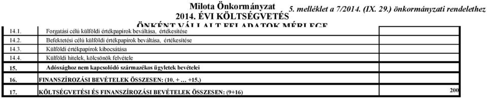 Adóssághoz nem kapcsolódó származékos ügyletek bevételei 16. FINANSZÍROZÁSI BEVÉTELEK ÖSSZESEN: (10. + +15.) Milota Önkormányzat 5.