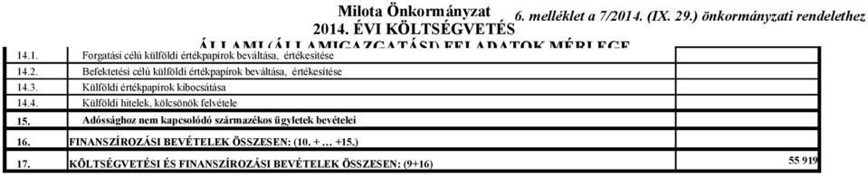 Adóssághoz nem kapcsolódó származékos ügyletek bevételei 16. FINANSZÍROZÁSI BEVÉTELEK ÖSSZESEN: (10. + +15.) Milota Önkormányzat 6.