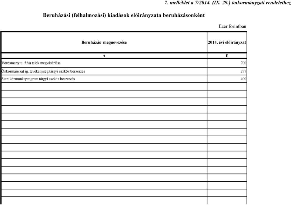 ) önkormányzati rendelethez Ezer forintban Beruházás megnevezése 2014.