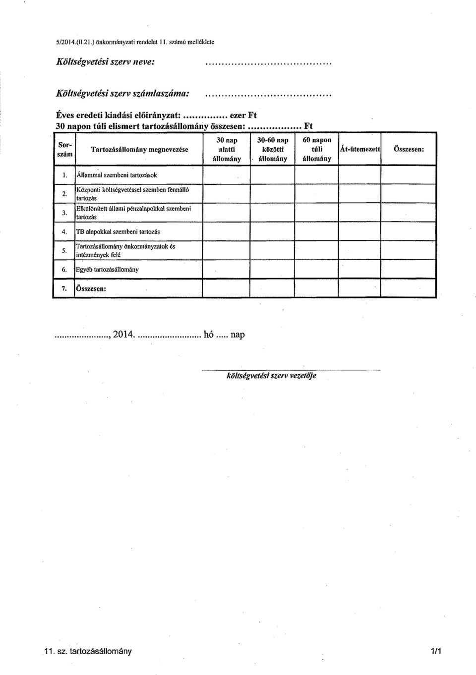 Államm~l szembeni tartzásk Ft 60 napn túli állmány Át-ütemezett Összesen: 2. 3.