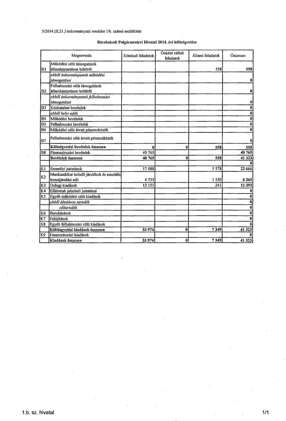 llröl 558 558 ;82 ebből ebből i céllúbellröl 83 u ebből helyi adók u 84 u 85 86 i célú átvett ; 87 )88 )KI IK2 célú átvett pénzeszközők 1 Ilsszesen u 558 ~~~