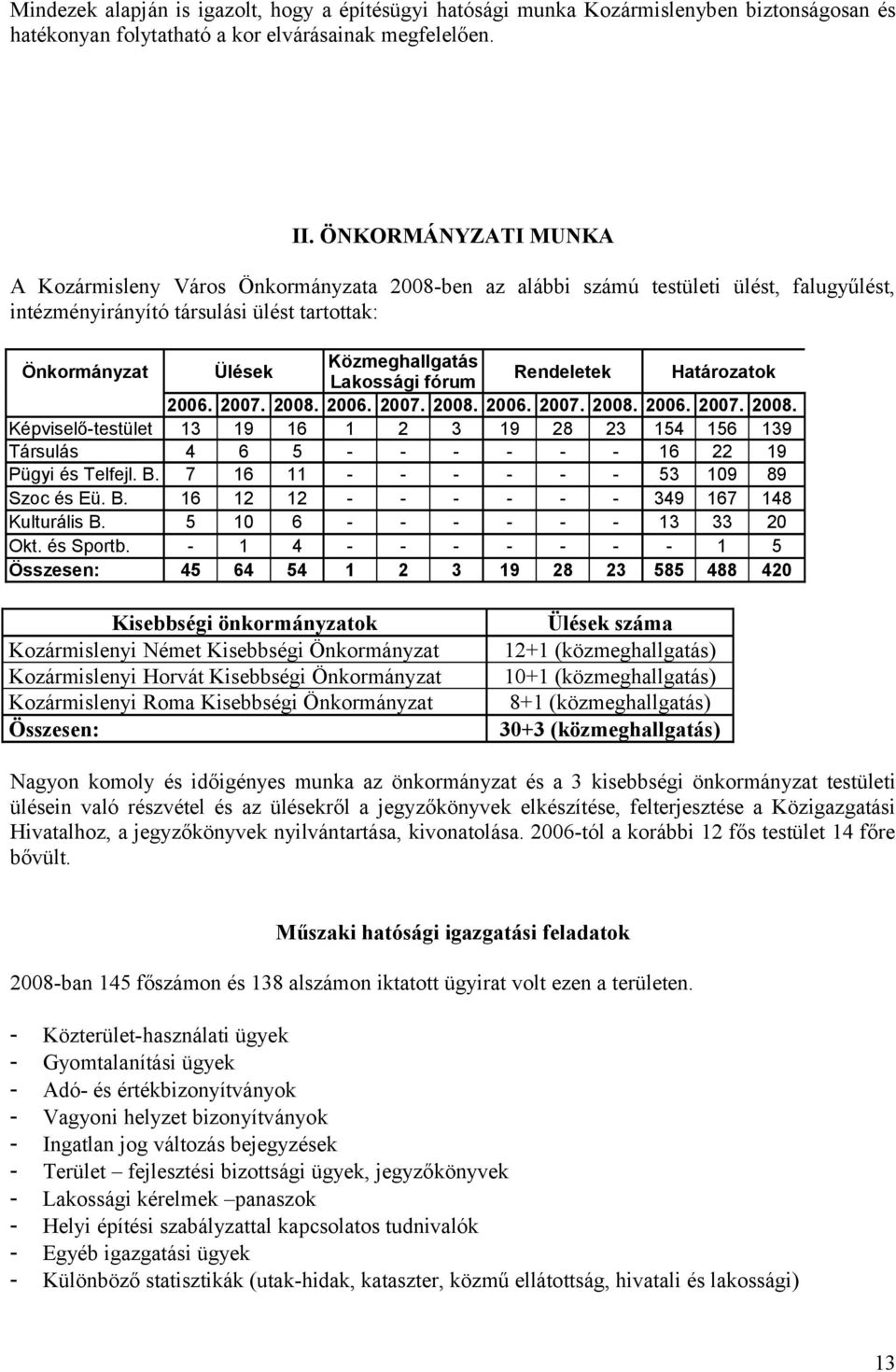 Lakossági fórum Rendeletek Határozatok 2006. 2007. 2008. 2006. 2007. 2008. 2006. 2007. 2008. 2006. 2007. 2008. Képviselő-testület 13 19 16 1 2 3 19 28 23 154 156 139 Társulás 4 6 5 - - - - - - 16 22 19 Pügyi és Telfejl.